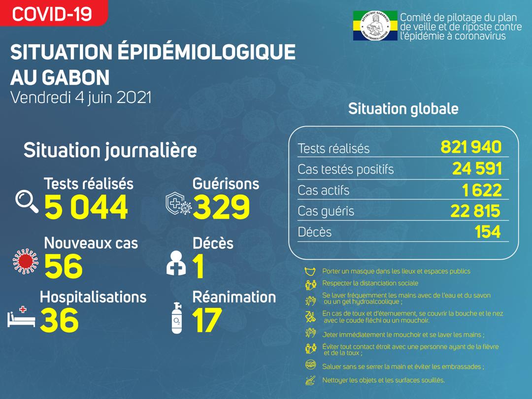 La situation épidémiologique du vendredi 4 juin 2021