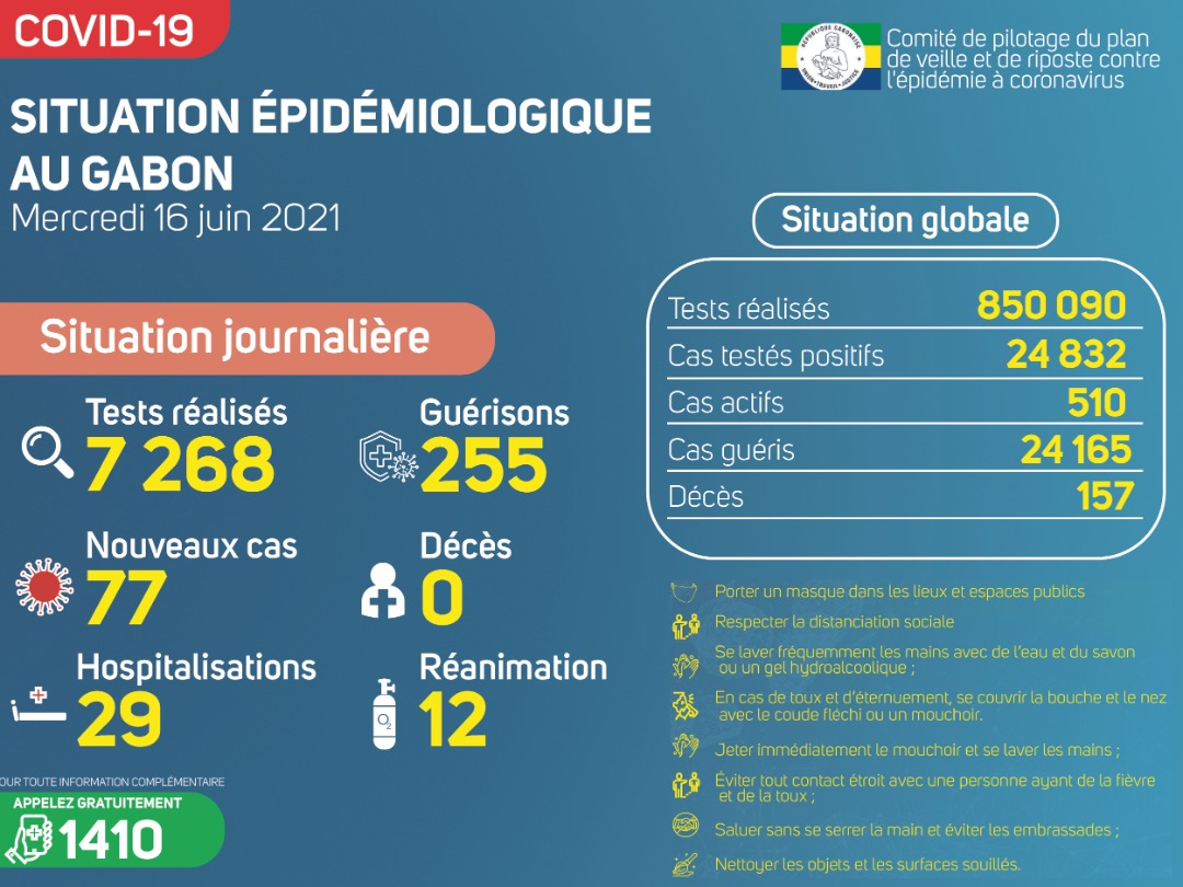 Covid19 : vers une levée totale des mesures sanitaires ? 