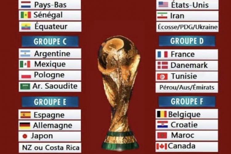 Tirage au sort coupe du monde 