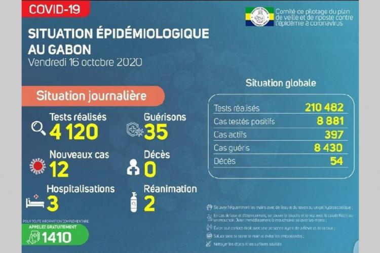 Covid-19 : seulement 12 nouvelles contaminations en 72 heures