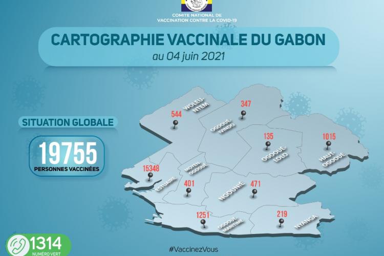 Le tableau sur la situation vaccinale au Gabon 