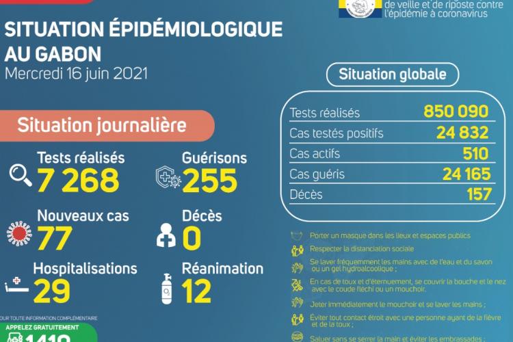 Covid19 : vers une levée totale des mesures sanitaires ? 