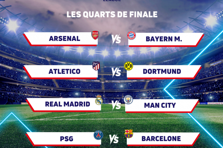 Les affiches de la champions league 2024 quarts de finale